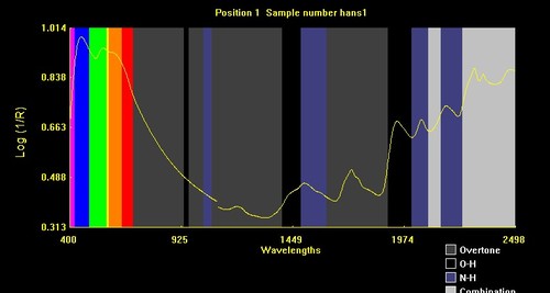 NIR Spectrum